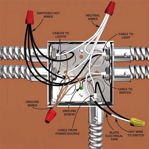 lighting outlet junction box installation